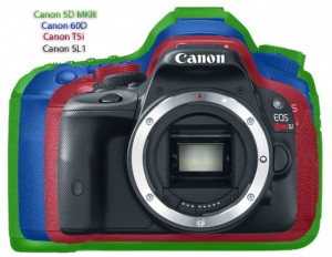 Canon EOS 100D size comparison
