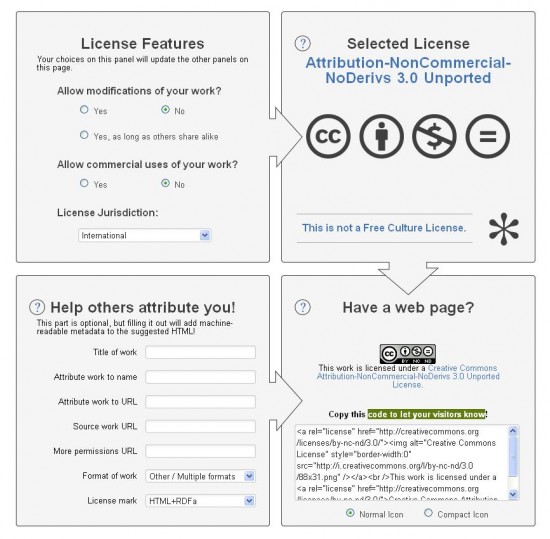 Choose the best Creative Commons License